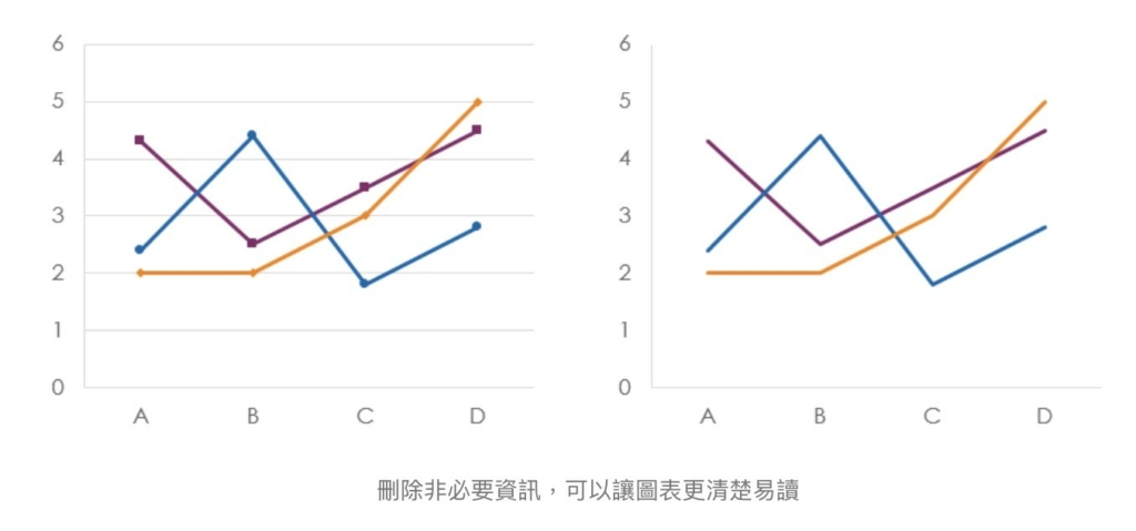 【Excel圖表】「這樣」調整，就被誇專業了！3個小技巧讓你的數據表達更到位