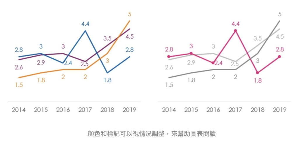 【Excel圖表】「這樣」調整，就被誇專業了！3個小技巧讓你的數據表達更到位