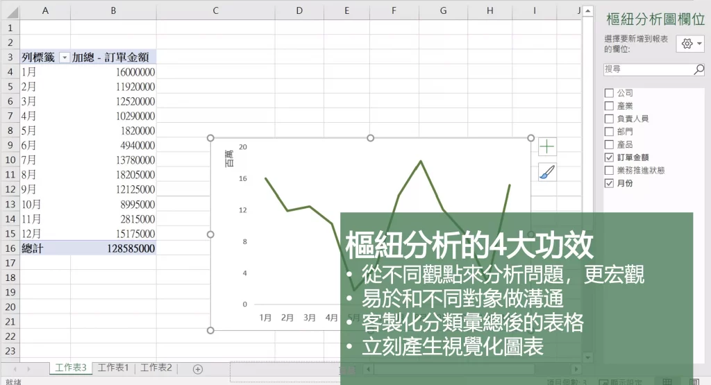 Excel樞紐分析表的優點