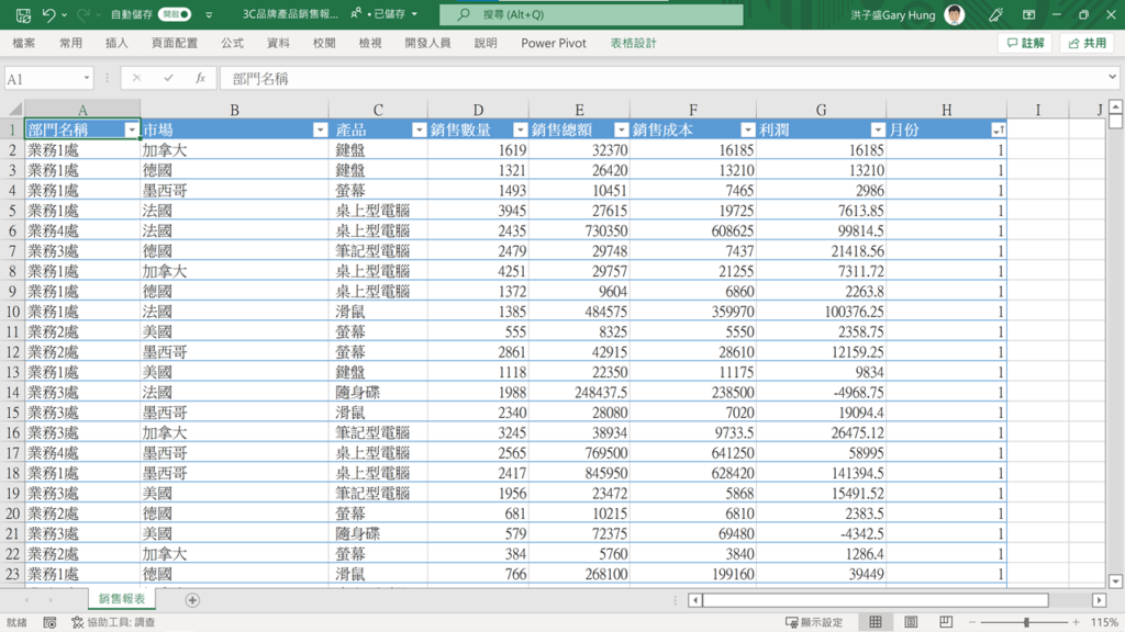 【Excel樞紐分析】怎麼從銷售數字、成本、時間看出更有料的分析？