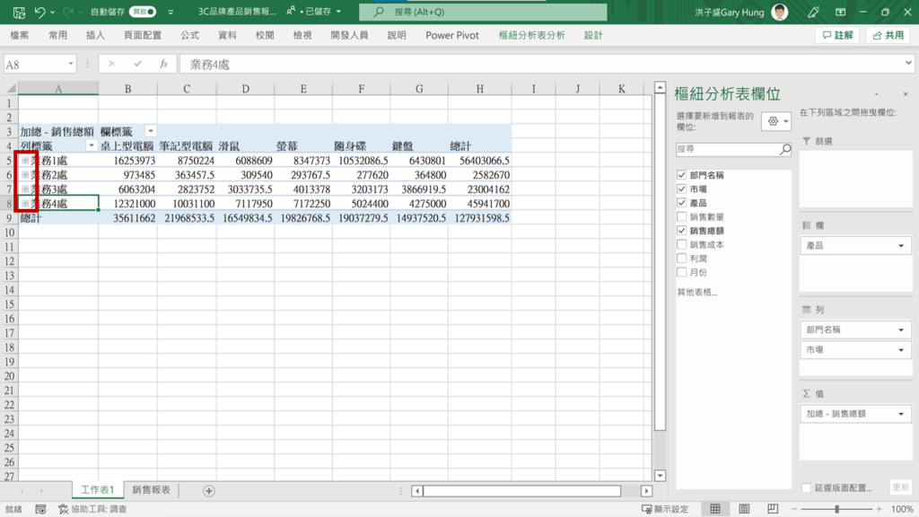 【Excel樞紐分析】怎麼從銷售數字、成本、時間看出更有料的分析？