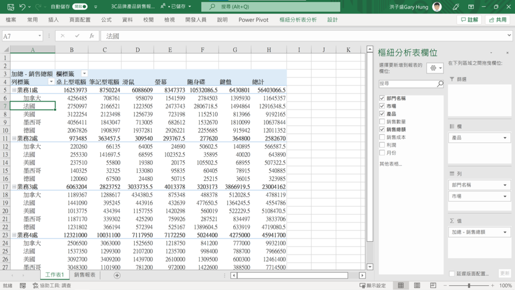 【Excel樞紐分析】怎麼從銷售數字、成本、時間看出更有料的分析？