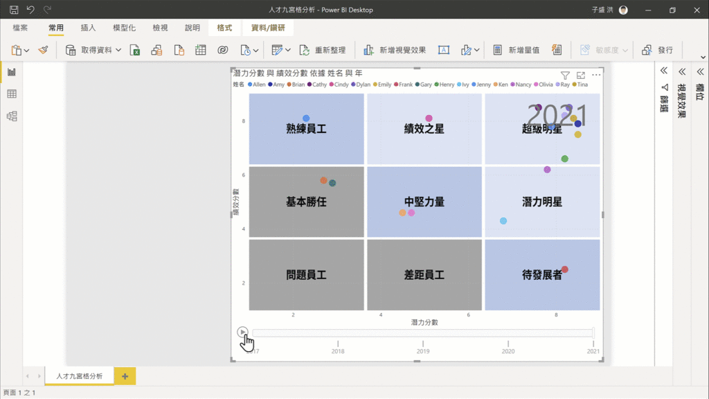 如何運用Power BI找出企業接班人？