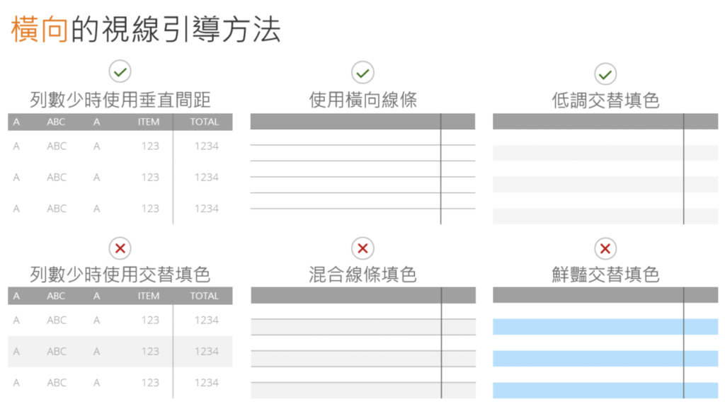 設計技巧9. 如何讓上下列位的分隔與重點更清晰 