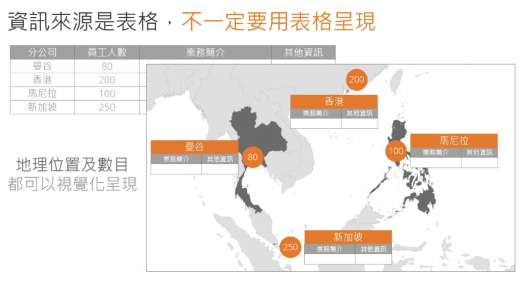 設計技巧3. 從表格而來的資料，一定要用表格呈現嗎？ 