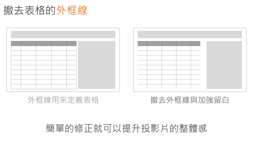 設計技巧4. 如果沒時間美化，起碼去掉表格外框線 