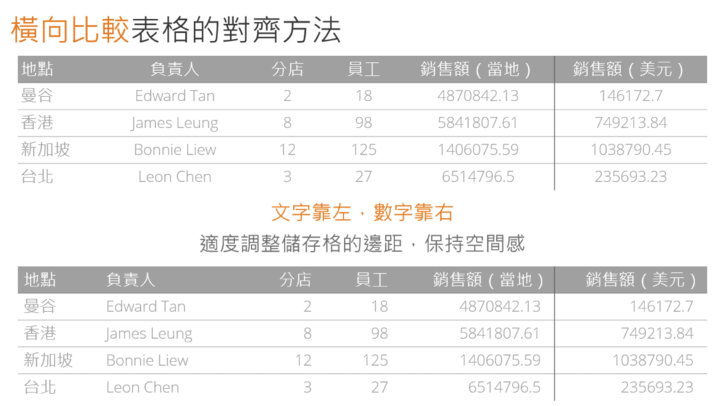 設計技巧6. 橫向比較、縱向筆記的對齊技巧 