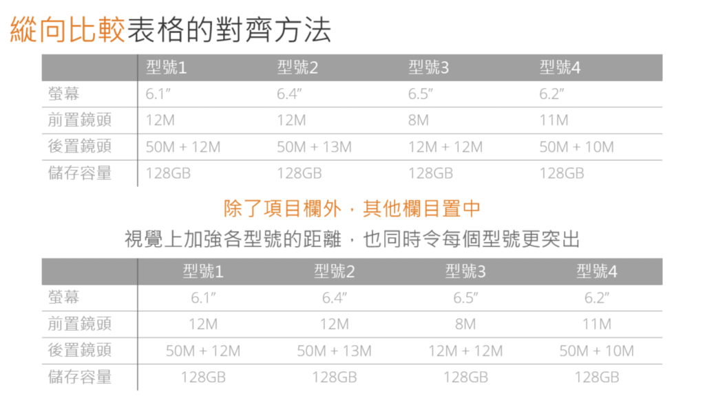 設計技巧6. 橫向比較、縱向筆記的對齊技巧 