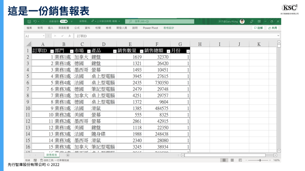 【Power BI應用1】如何設計警示燈來提醒部門達標狀況？