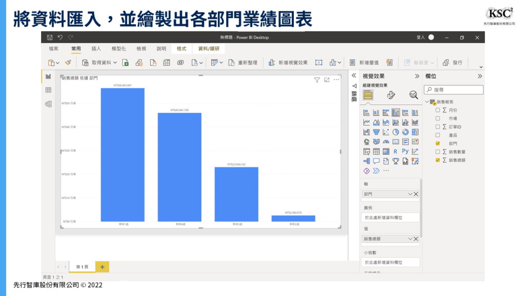 【Power BI基本功】如何設計警示燈來提醒部門達標狀況？