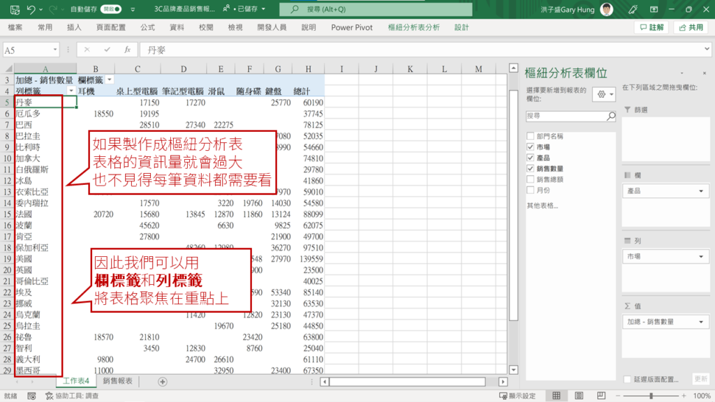 【Excel樞紐分析】欄標籤與列標籤