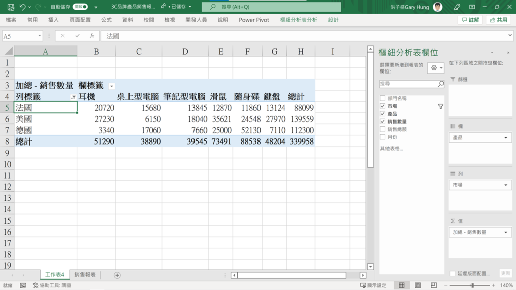 【Excel樞紐分析】欄標籤與列標籤