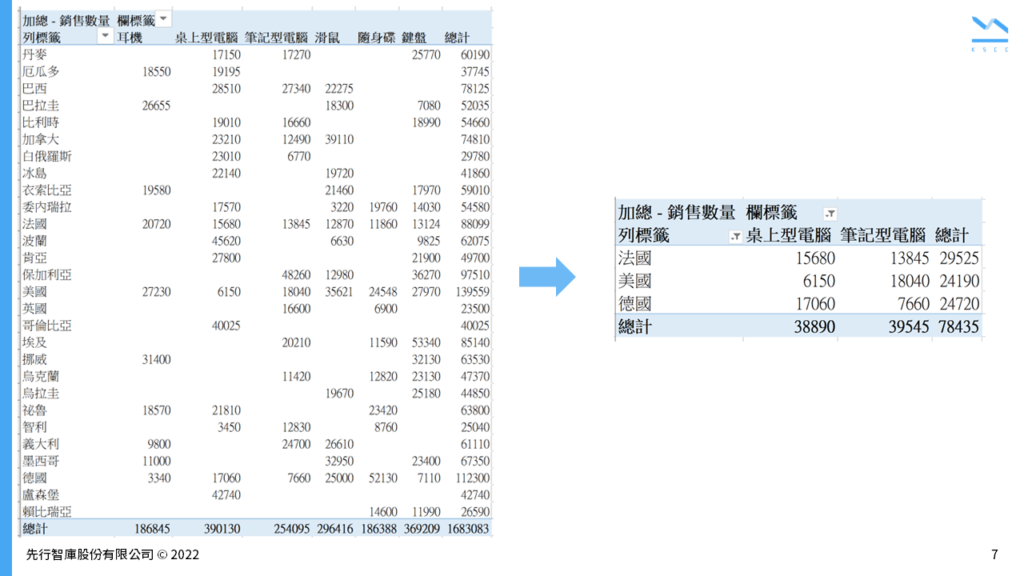 【Excel樞紐分析】欄標籤與列標籤