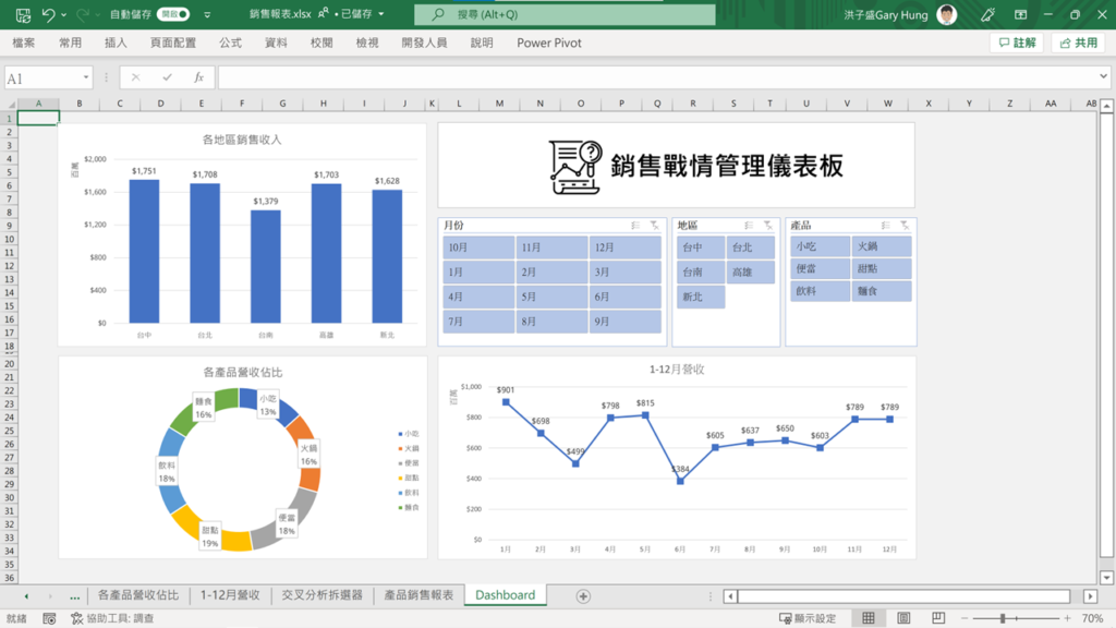 步驟4：排版設計