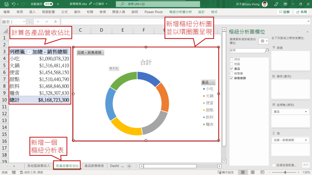 步驟2：插入圖表