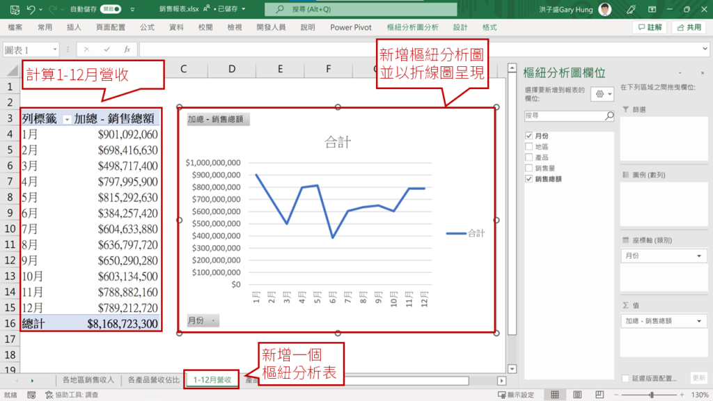 步驟2：插入圖表