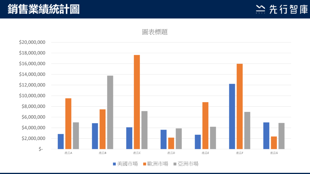 覺得圖表資訊過多嗎？試試看這個功能，一鍵讓圖表化繁為簡