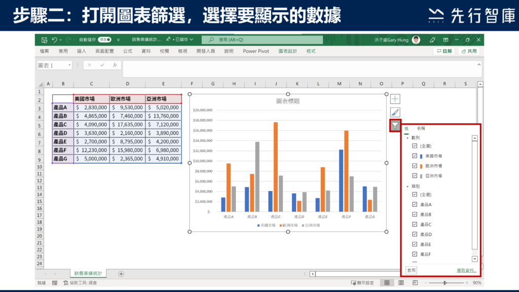 覺得圖表資訊過多嗎？試試看這個功能，一鍵讓圖表化繁為簡