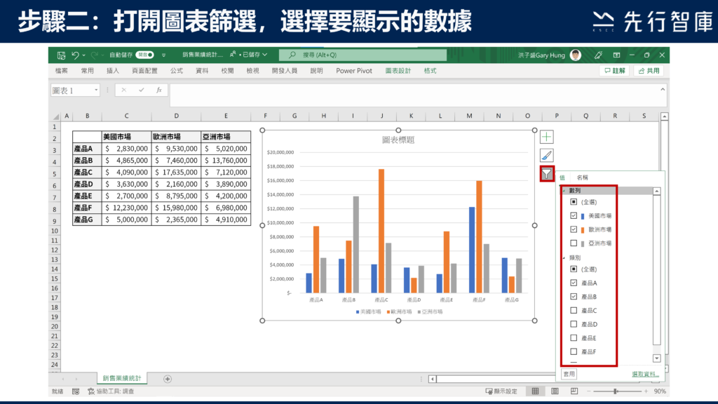 覺得圖表資訊過多嗎？試試看這個功能，一鍵讓圖表化繁為簡