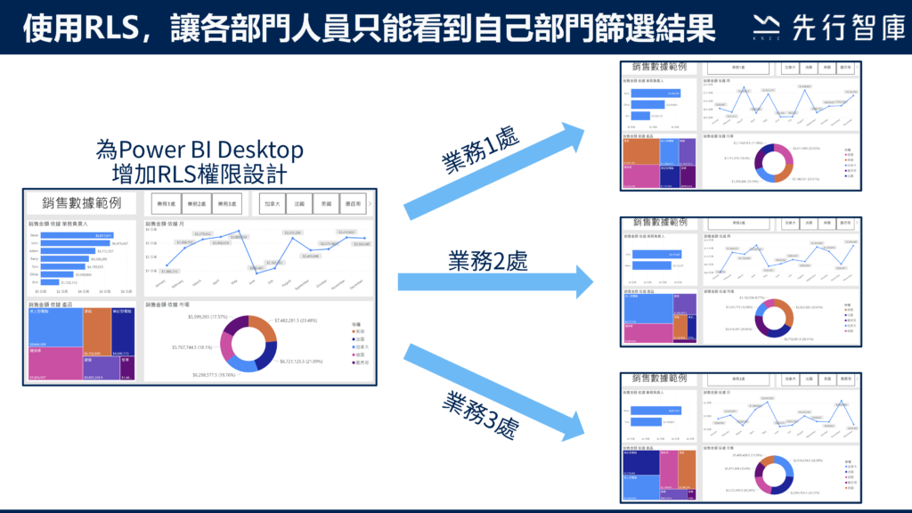 Design data access permissions through Power BI RLS functionality1