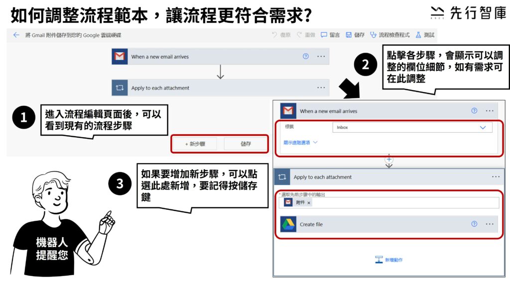 第二步 : 從空白或用範本建立自動化流程