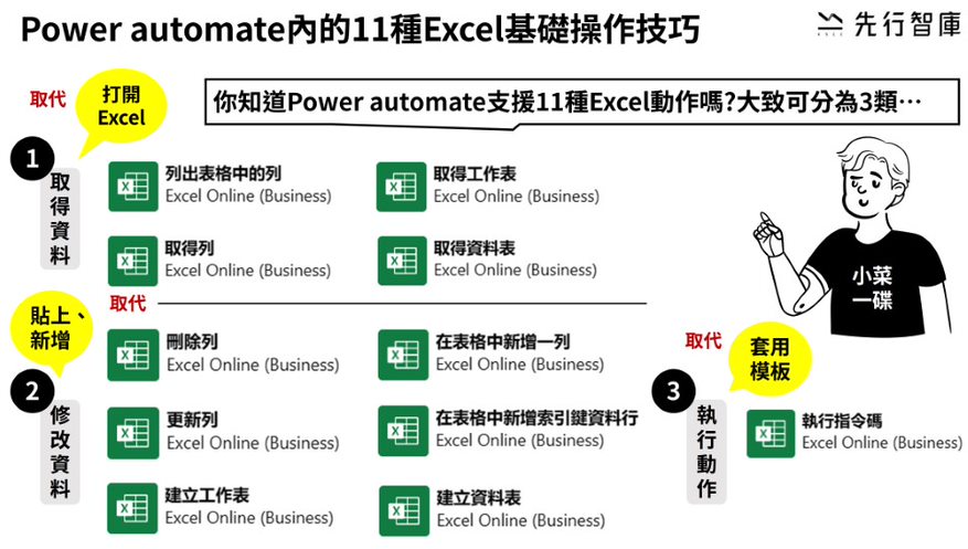 一、Power automate流程自動化能支援哪些Excel基礎操作？