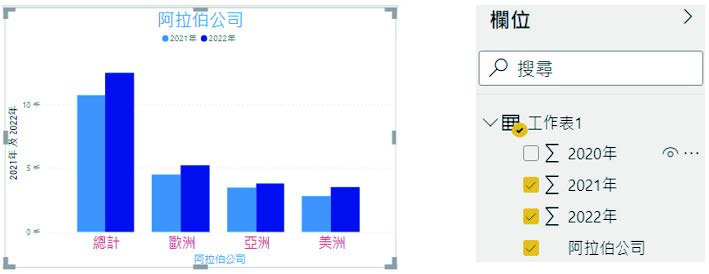 善用輔助窗格，快速呈現你想要的報表效果 