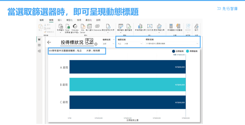 教你如何快速製作Power BI視覺效果的動態標題